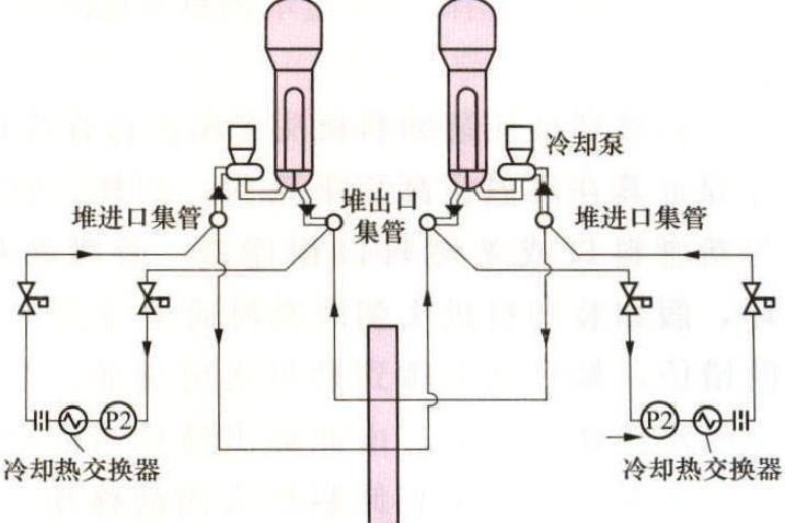 重水堆停堆冷却系统