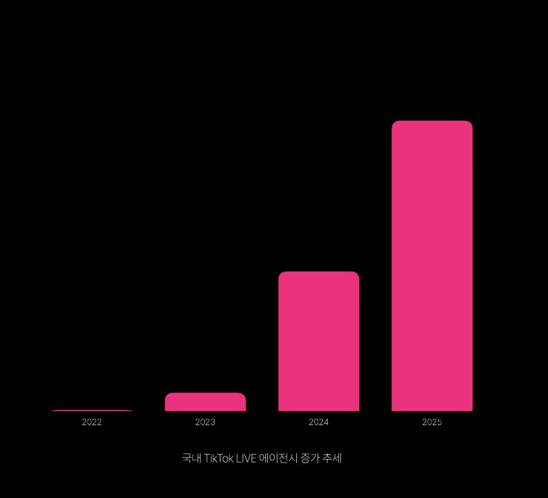 中式团播为何在韩国玩不转？_百科TA说