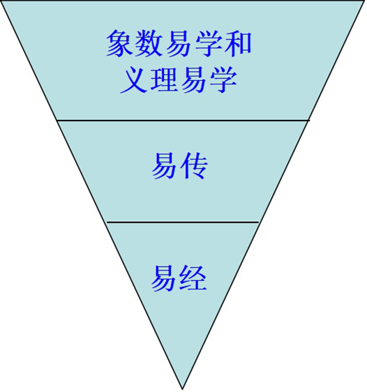 为什么要学习易经？知道这三点就够了_百科TA说