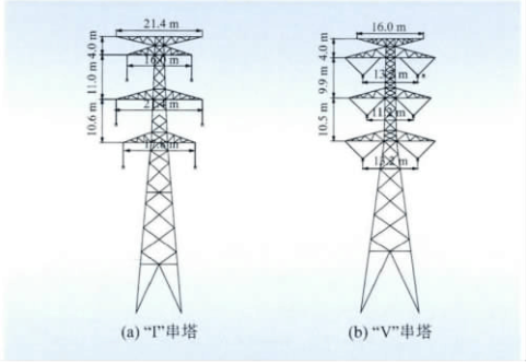 主要应用于限宽,限高条件下的双回输电线路建设.