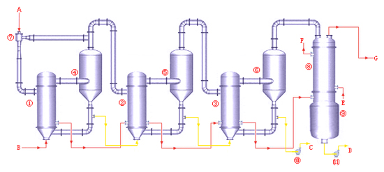 dwzf-单效外循环蒸发器