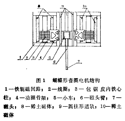  p>蝴蝶形音圈电机结构紧凑,推力大,比推力较均匀.