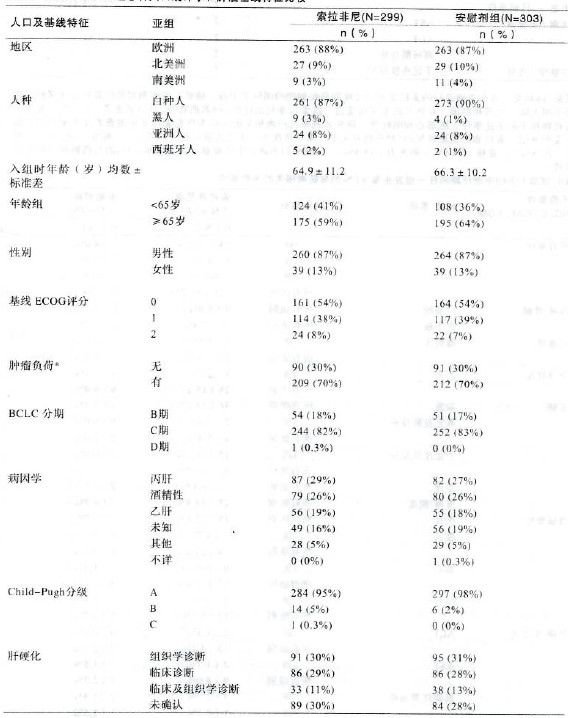  p data-id="gnf9bjbx7e">甲苯磺酸索拉非尼片,适应症为1.