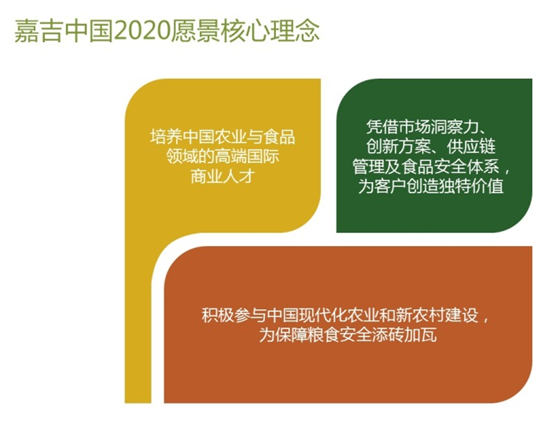 "/item/嘉吉/4783879" data-lemmaid="4783879">嘉吉 /a>公司(cargill