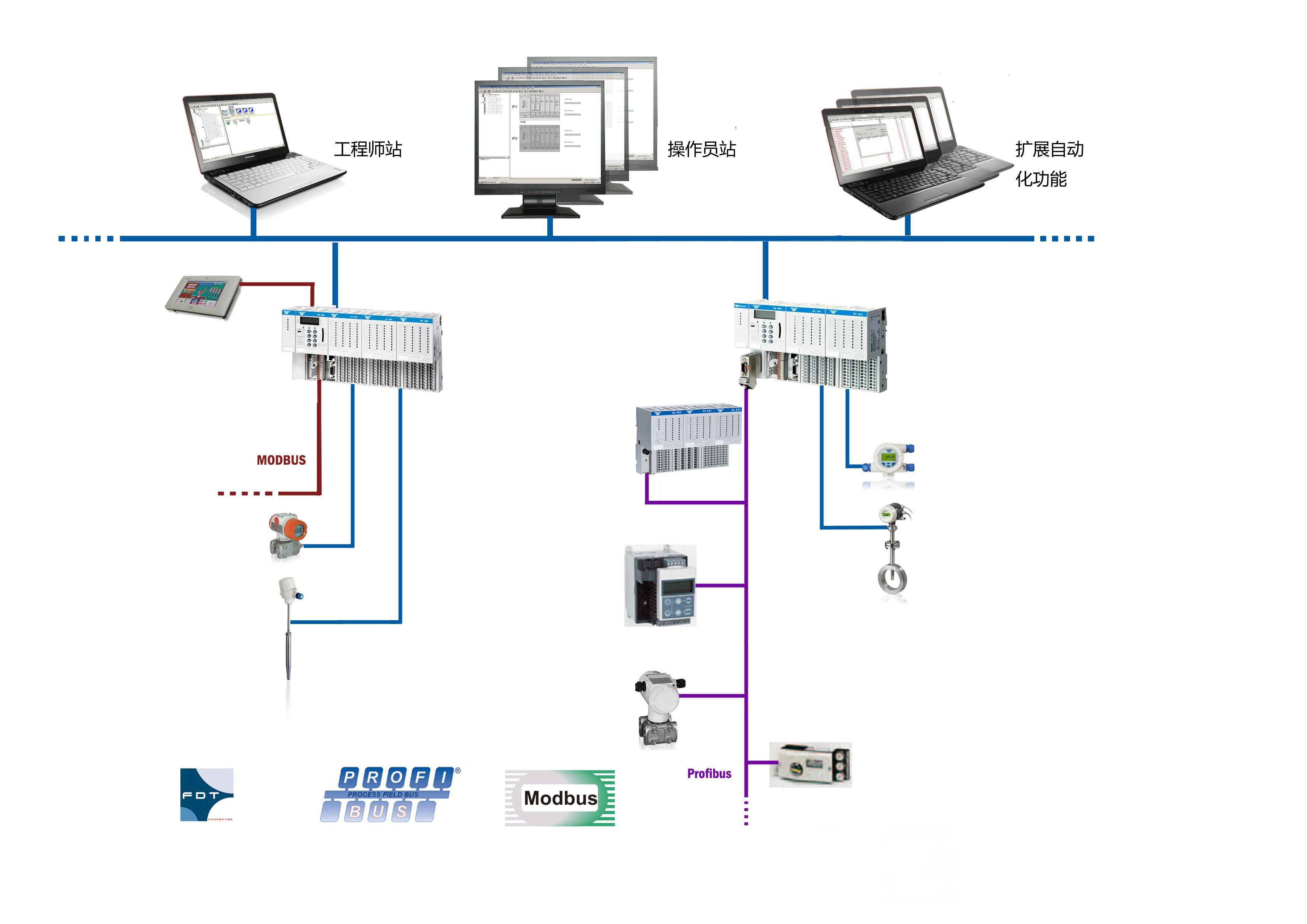化有限公司成立于2009年8月,是一家专业从事工业自动化控制系统及 a