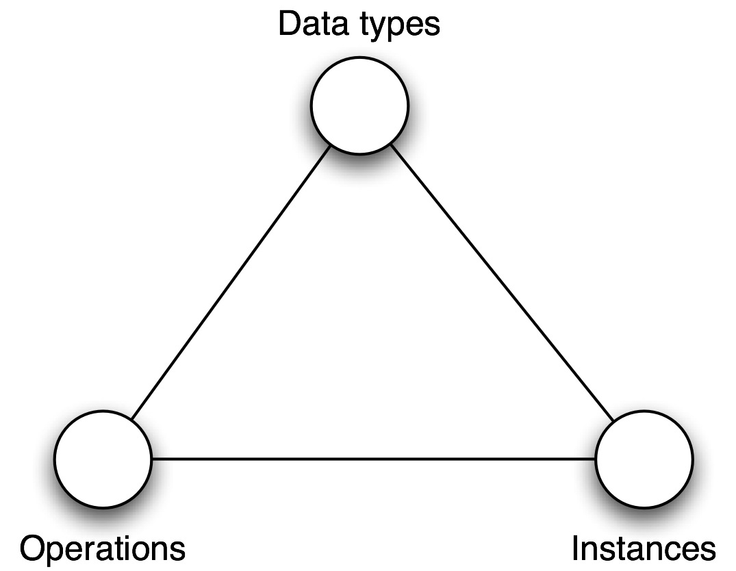data-id="go0jn2b1u5">rest即表述性状态传递(英文:representational