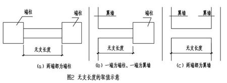 剪力墙无支长度