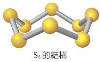 单斜硫