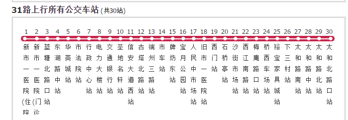  p>肇庆公交31路是一条公交车路线,发车时间为06:30-22:00. /p>