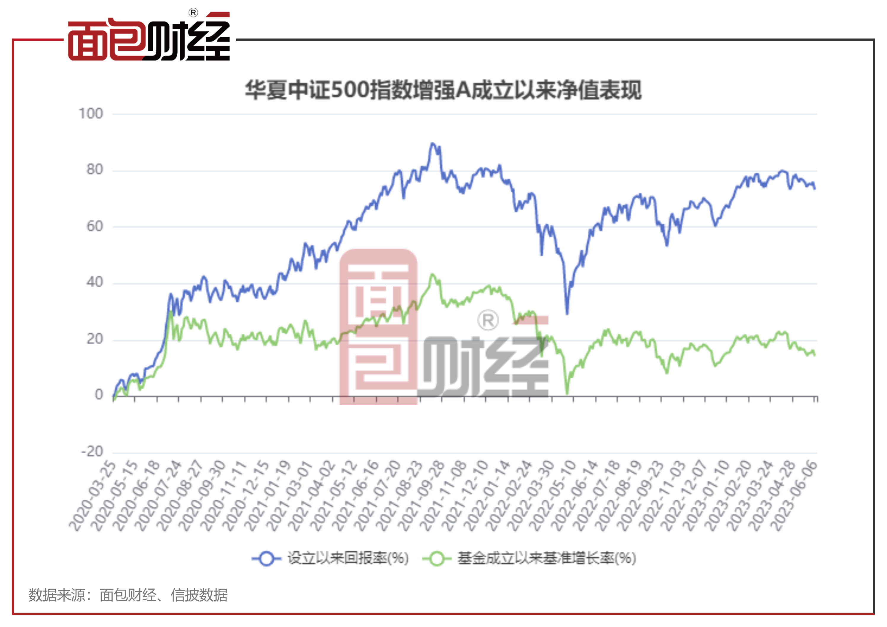 中证500指数增强基金透视：华夏基金年内收益领跑_百科TA说