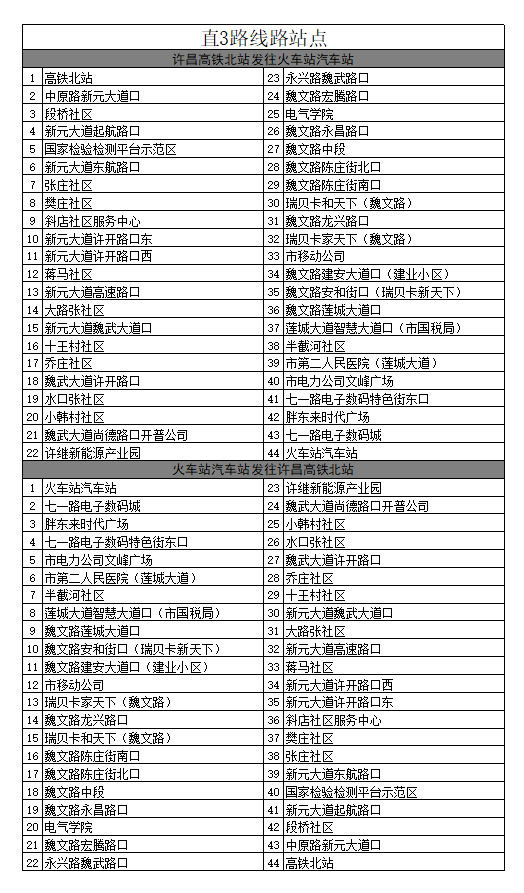 许昌公交z3路