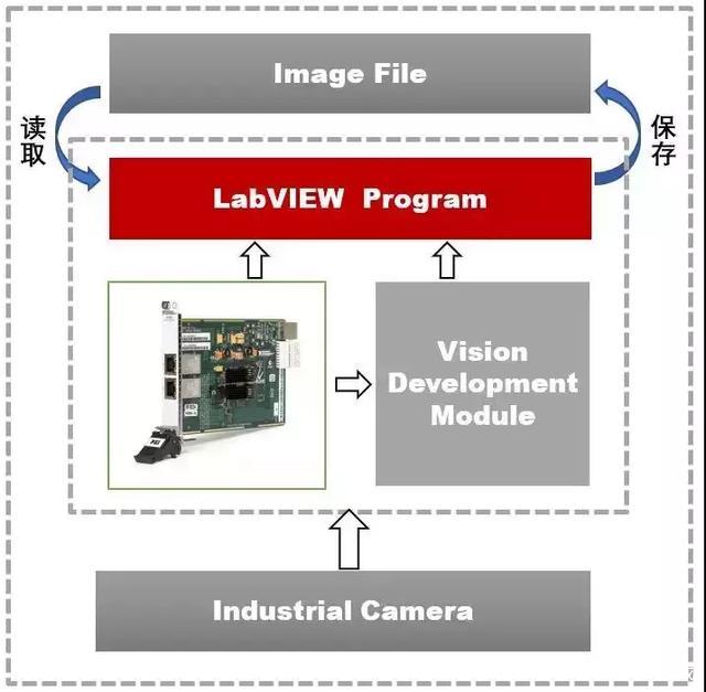 干货分享｜如何利用LabVIEW实现汽车仪表图像识别_百科TA说