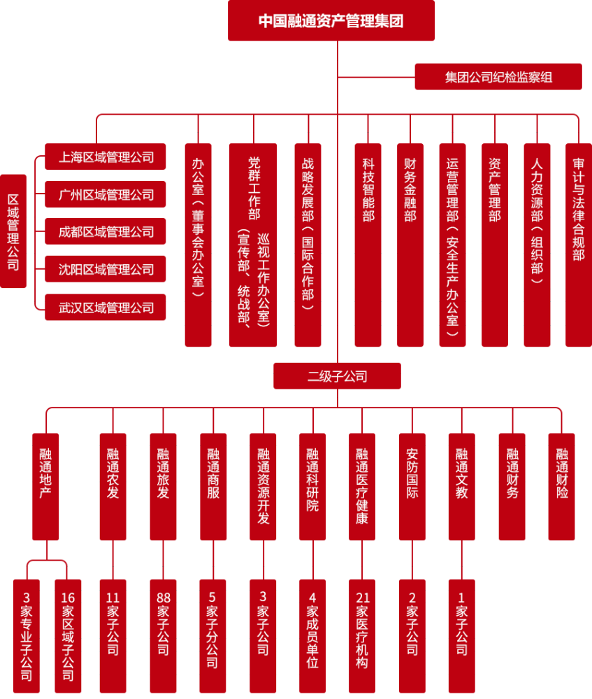 中国融通资产管理集团有限公司_百度百科