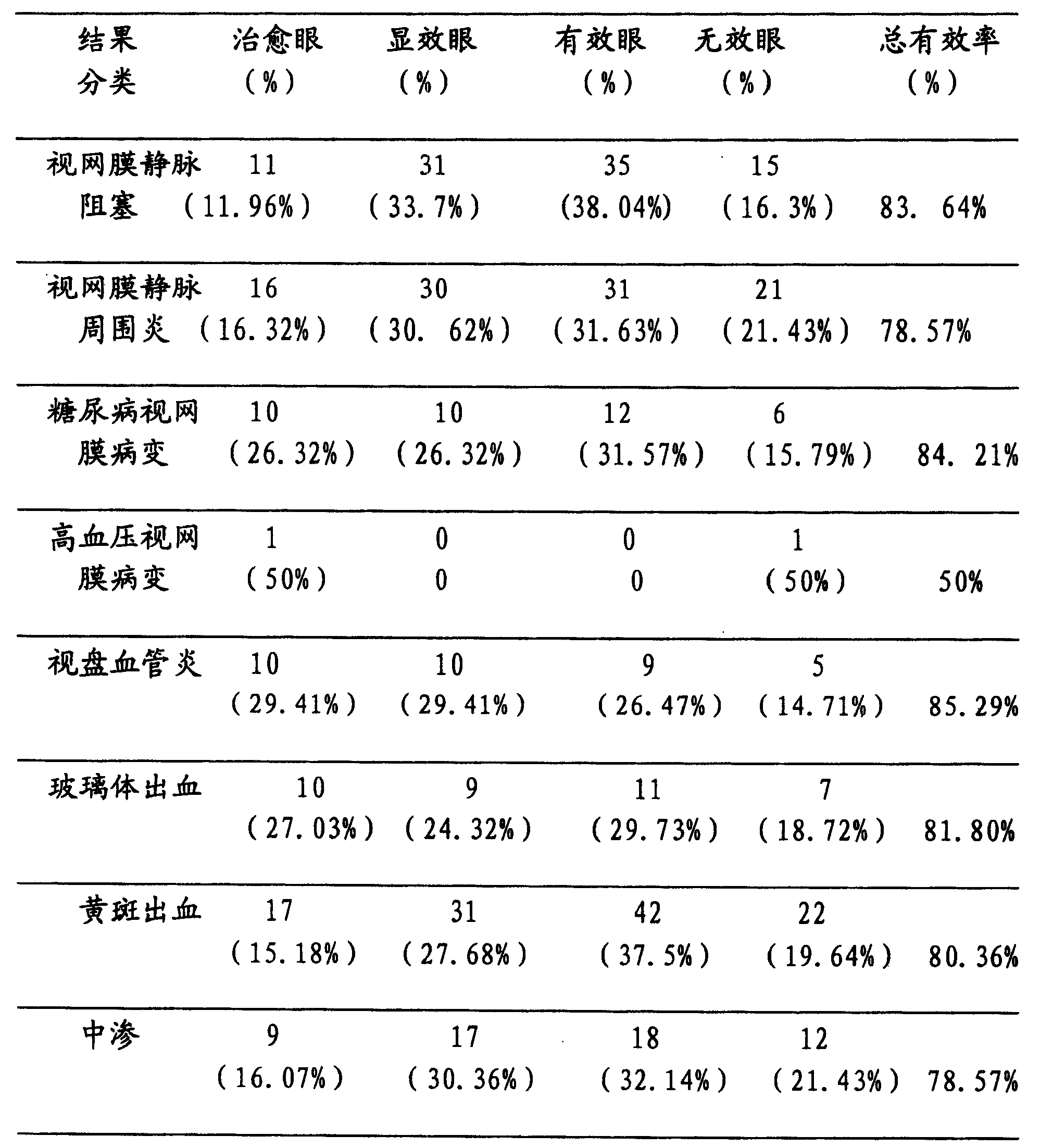 一种治疗眼底出血症的中药及其制备方法