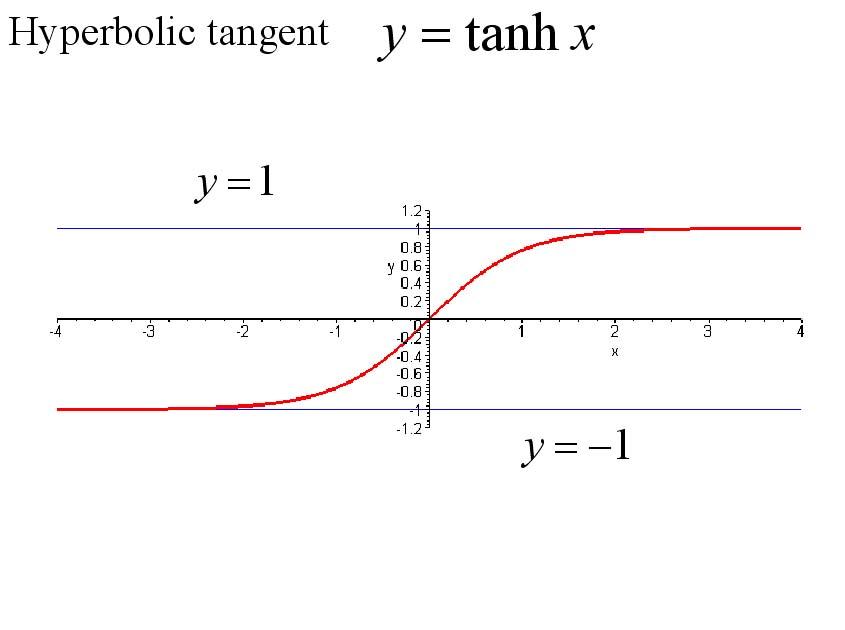 item/双曲函数/8704306" data-lemmaid="8704306">双曲函数 /a>的一种