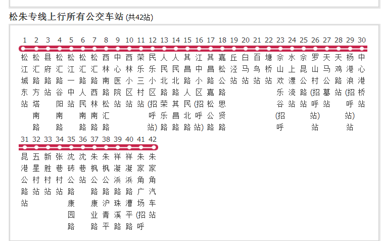  p>上海公交松朱专线是一条公交车路线,汽车公司是 a target="_blank"