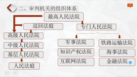 法院（司法机关）_百度百科