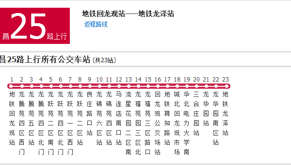  p data-id="gnfhb4rnnk">北京公交昌25路是一条公交线路,全线共23站