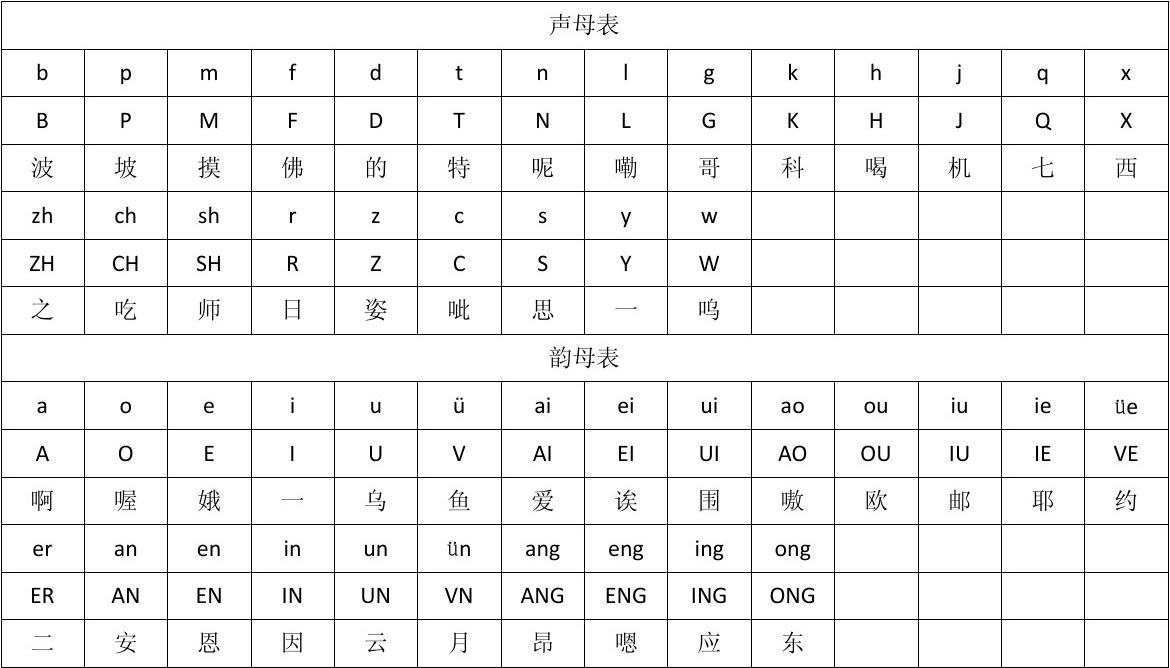  p>汉字(拼音:hàn zì, a target="_blank" href="/item/注音符号