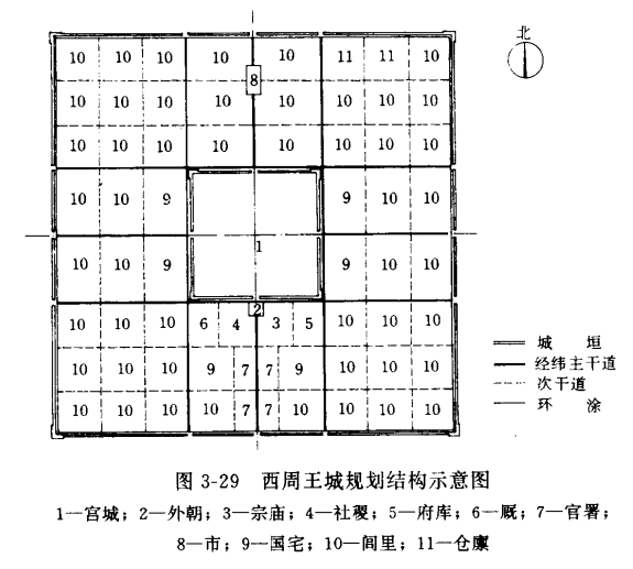 周礼·考工记·匠人