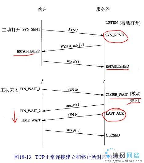 SYN_SENT_百度百科