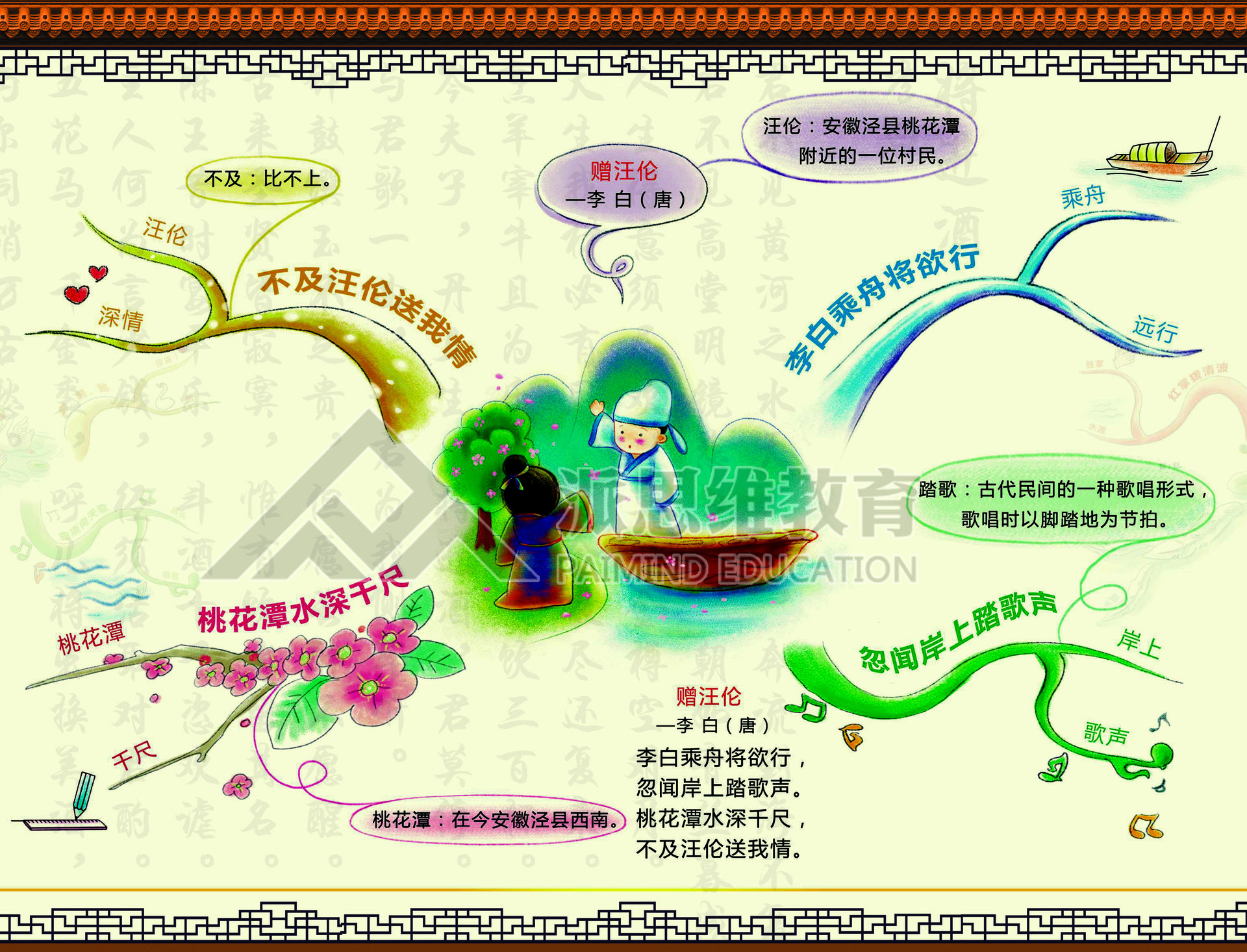 思维导图学唐诗