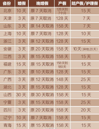  p>产假,是指 a target="_blank" href="/item/在职/10799590" data