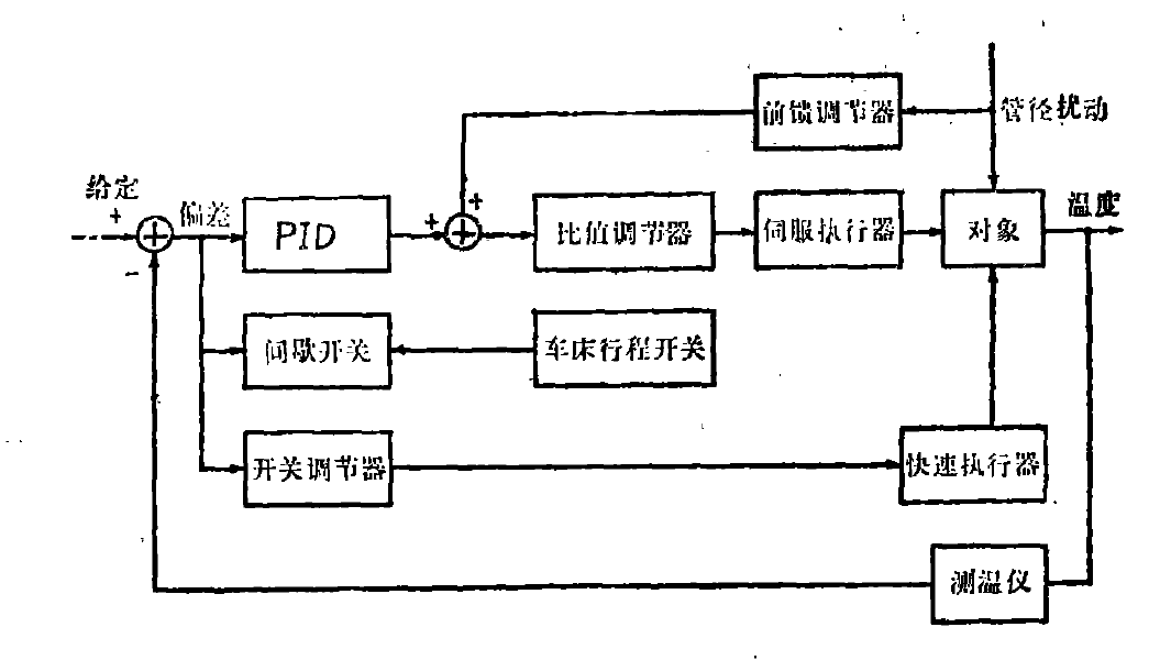 石英管加热系统