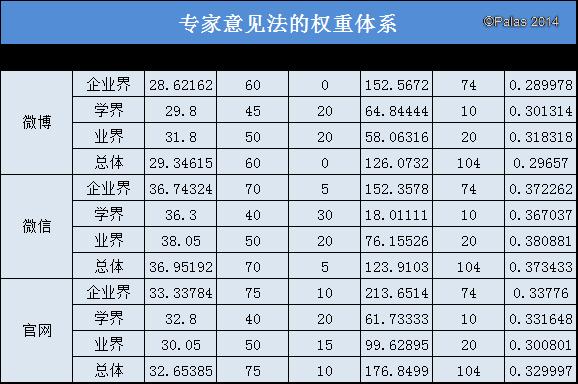 权重1是什么意思=权重是什么意思电商