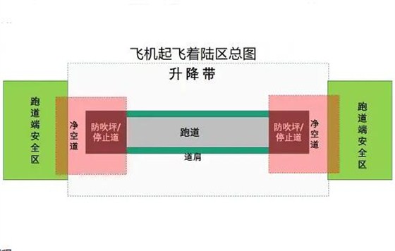 升降带