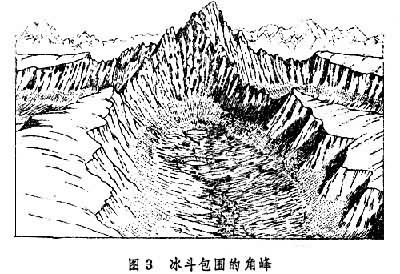冰川地貌_百度百科