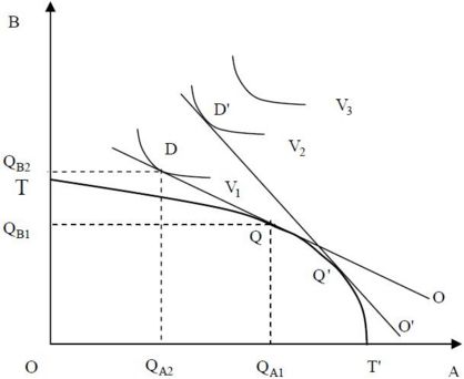 模型是建立在 a target="_blank" href="/item/李嘉图模型/6243574"