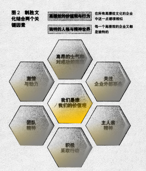 企业行为准则_百度百科