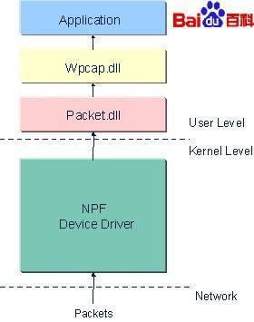 winpcap_百度百科