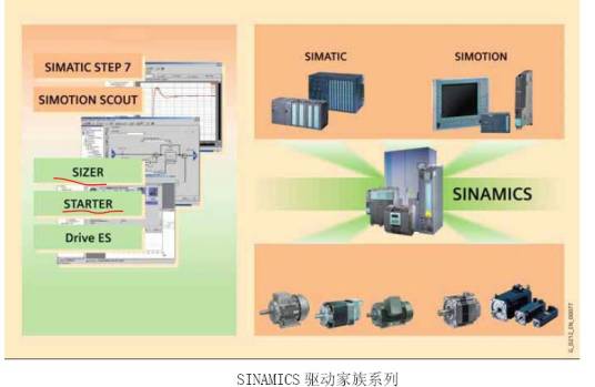 SINAMICS_百度百科