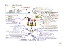书中初高中学科思维导图