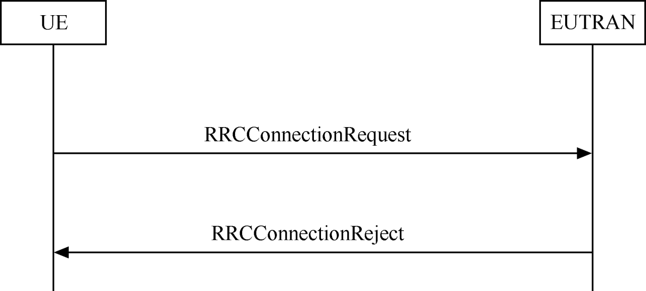 LTE RRC协议_百度百科
