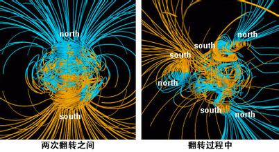  p>地磁场倒转(reversal of geomagnetic field)是指 a href="#" data