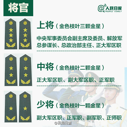 中国人民解放军军衔