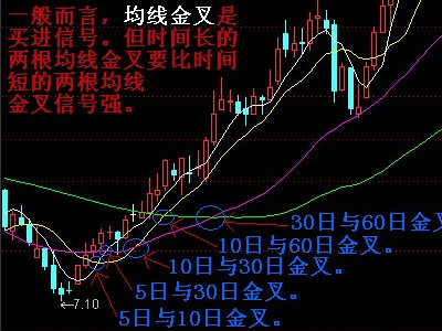 金叉_百度百科