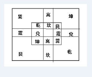 参伍筮法_百度百科