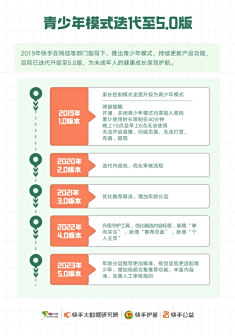 <p>青少年模式