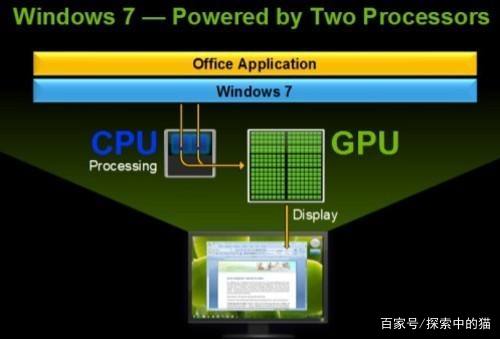 GPU图形处理器_百科TA说