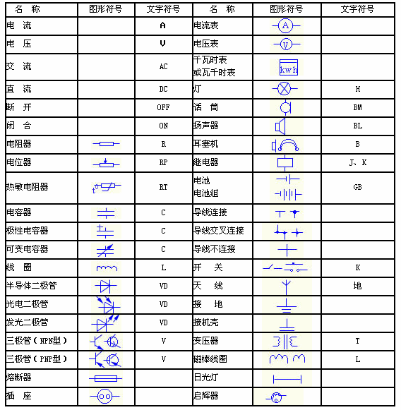  p data-id="gnwvdh1k7l">电路图是指用电路元件符号表示电路连接的图