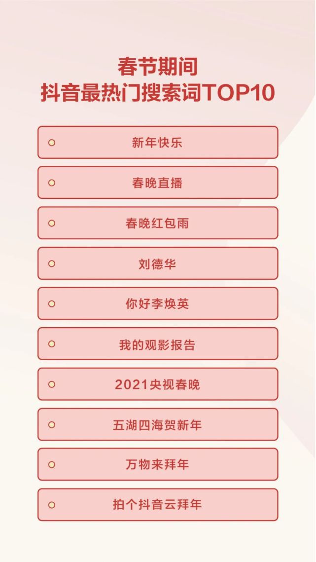 抖音用户数=抖音用户数量