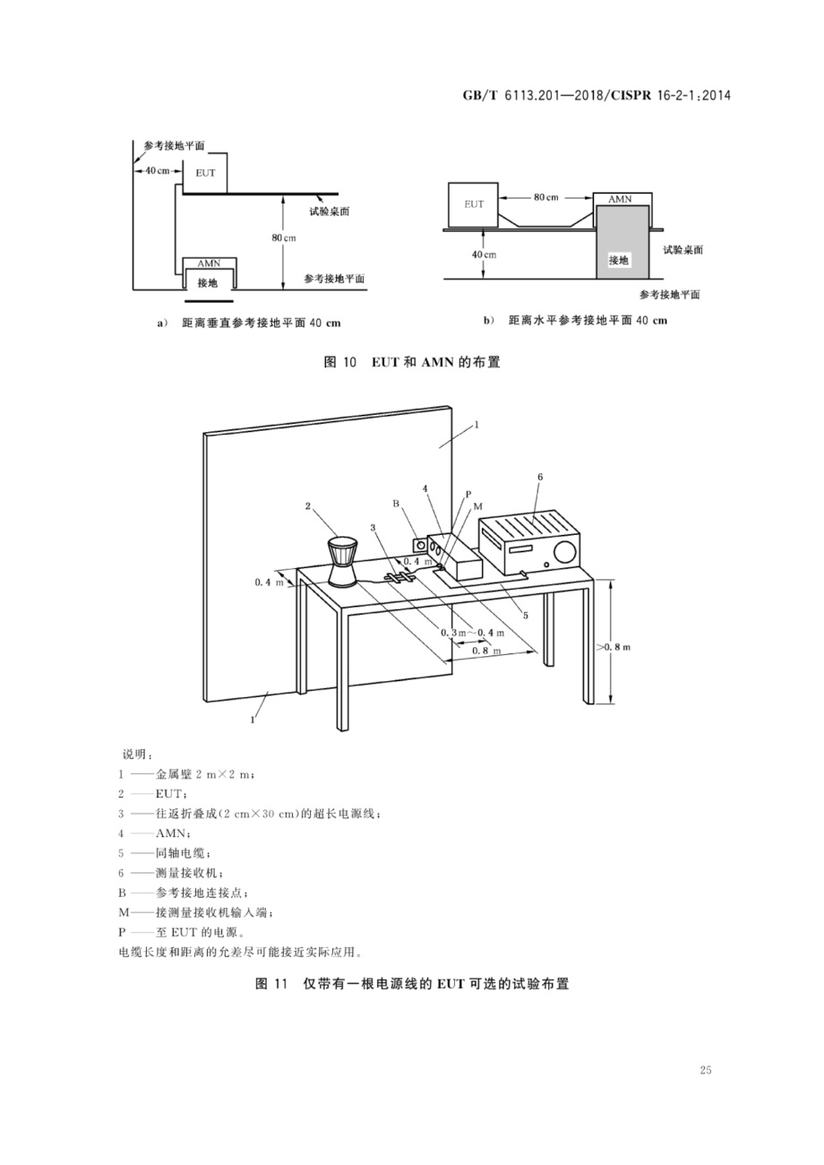 201-2018)是2019年7月1日实施的一项 a target="_blank" href="/item