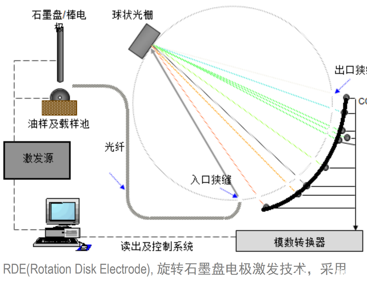 油料光谱分析仪的工作原理_百科TA说