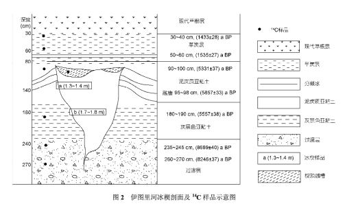 冰楔_百度百科