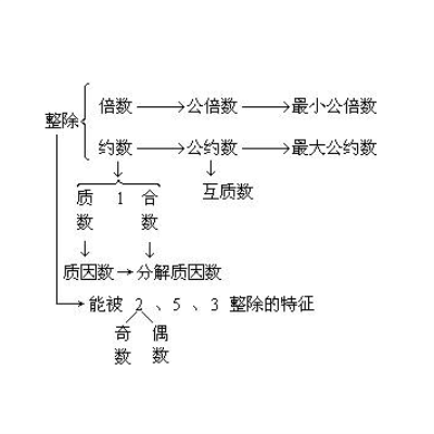  p>互质是公约数只有1的两个整数,叫做互质整数.