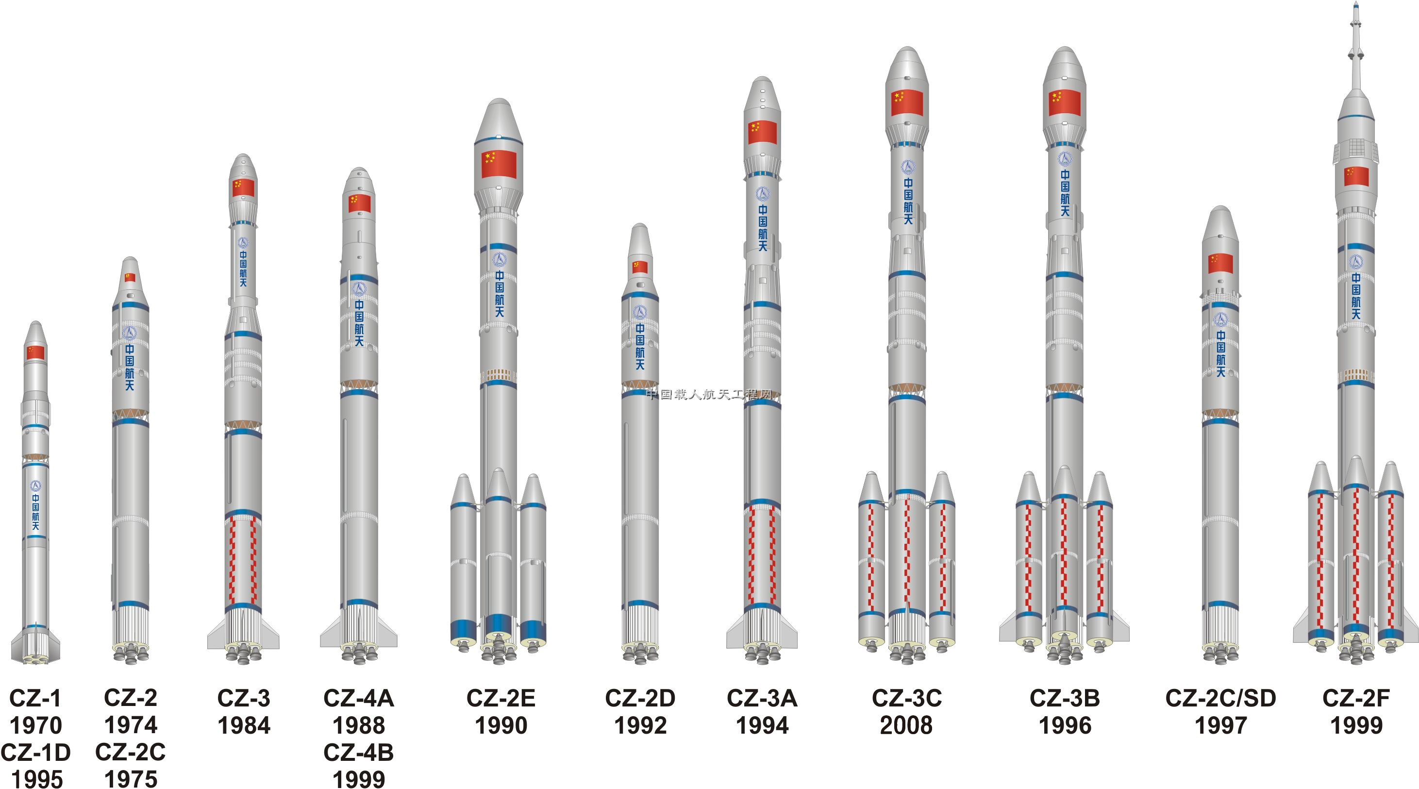  p>长征系列运载火箭是中国自行研制的航天运载工具.